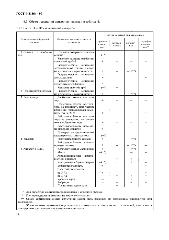 ГОСТ Р 51364-99