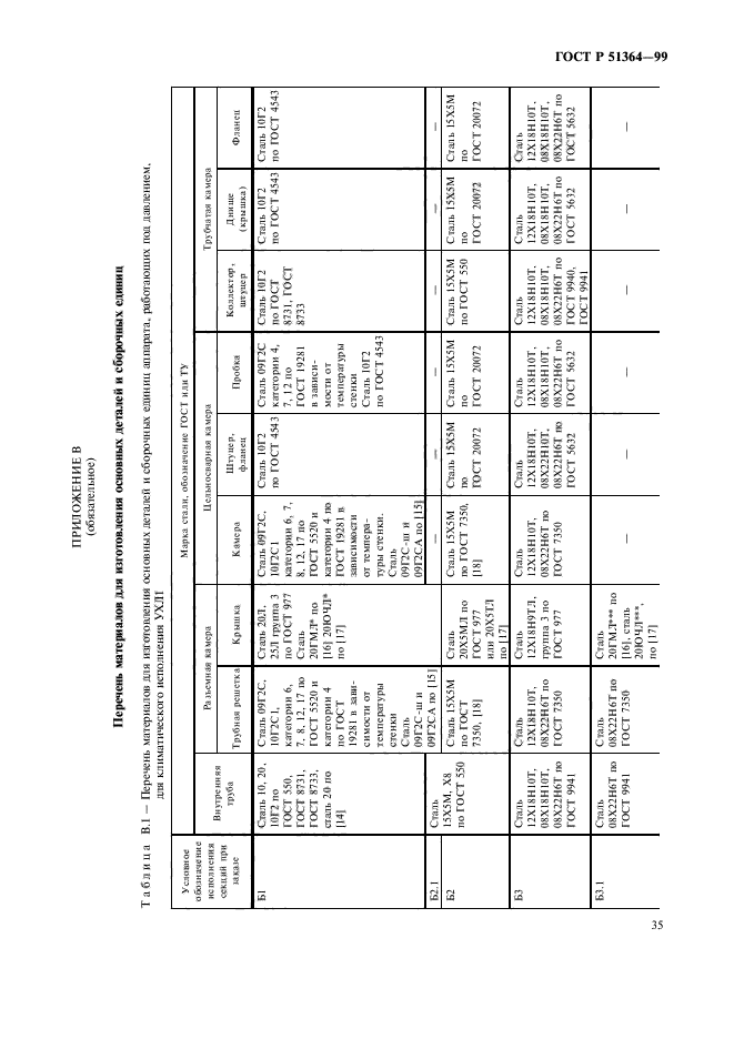 ГОСТ Р 51364-99