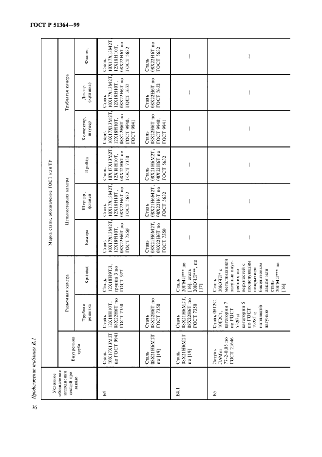 ГОСТ Р 51364-99