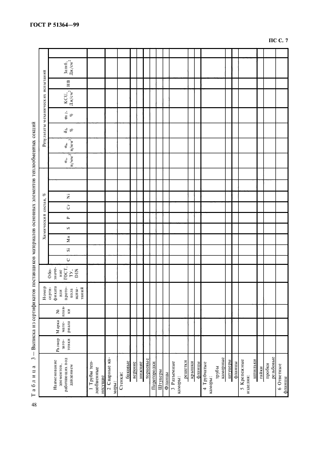 ГОСТ Р 51364-99