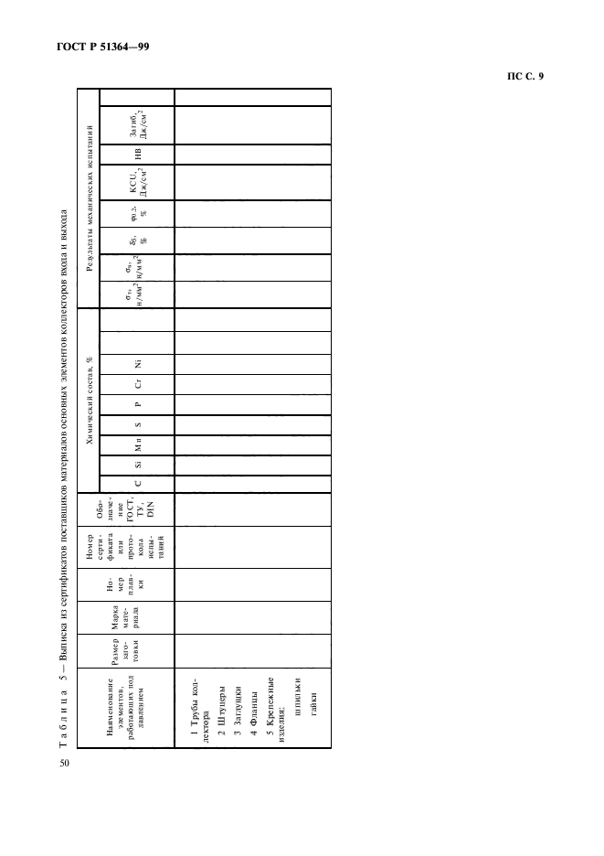 ГОСТ Р 51364-99