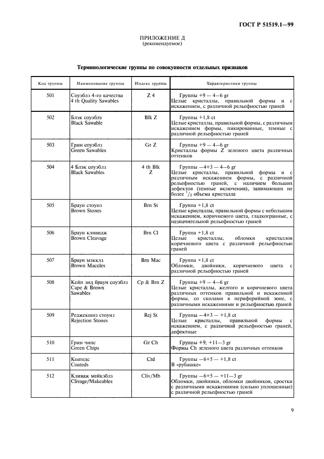 ГОСТ Р 51519.1-99