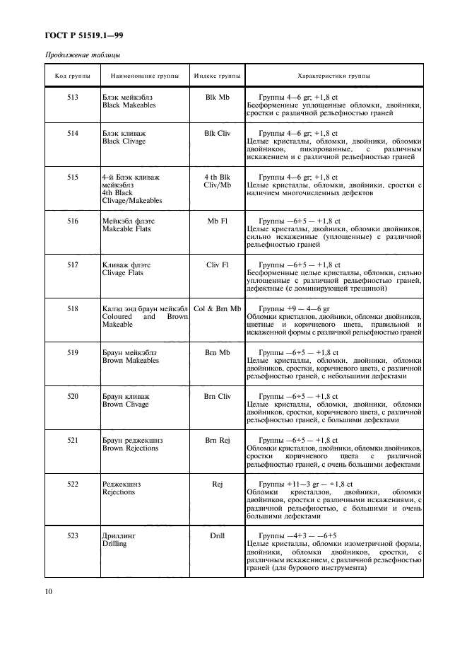 ГОСТ Р 51519.1-99