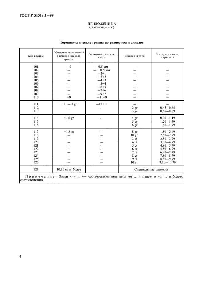 ГОСТ Р 51519.1-99