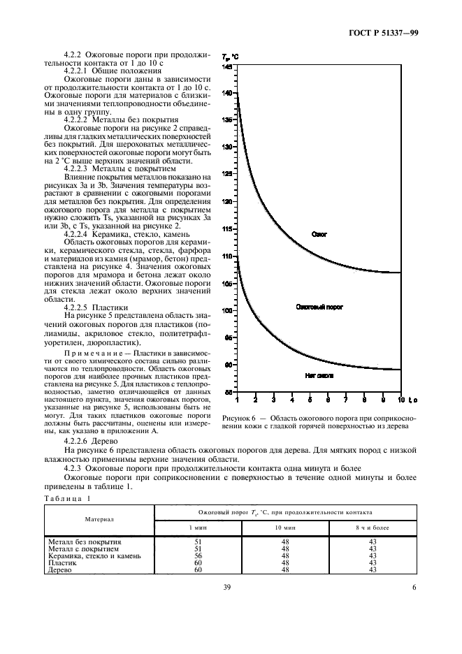 ГОСТ Р 51337-99