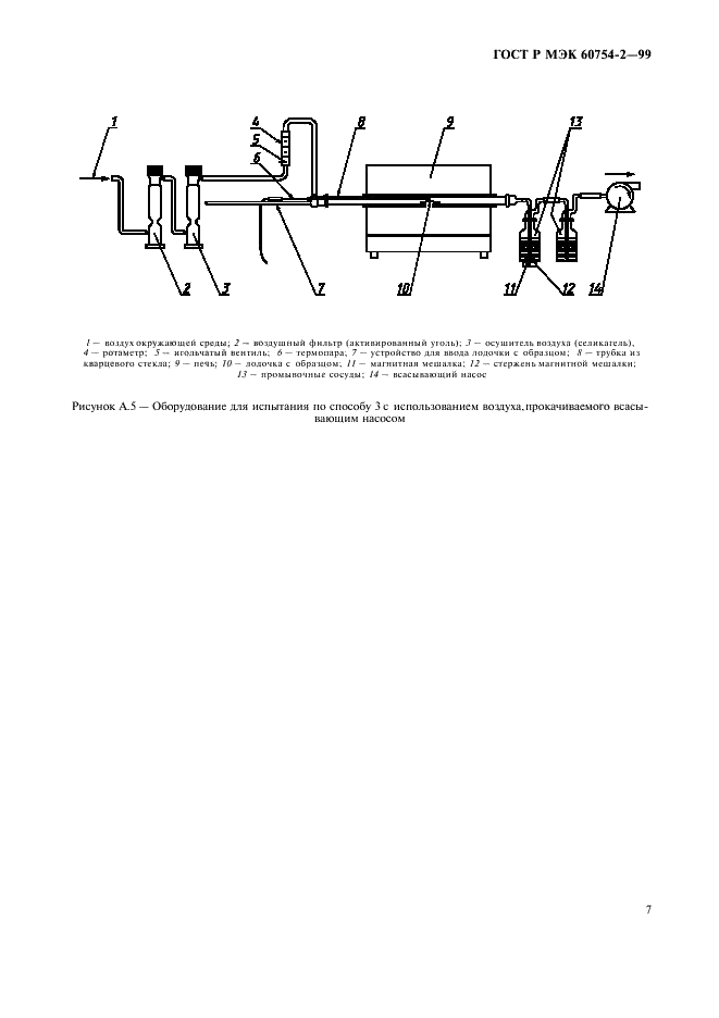 ГОСТ Р МЭК 60754-2-99