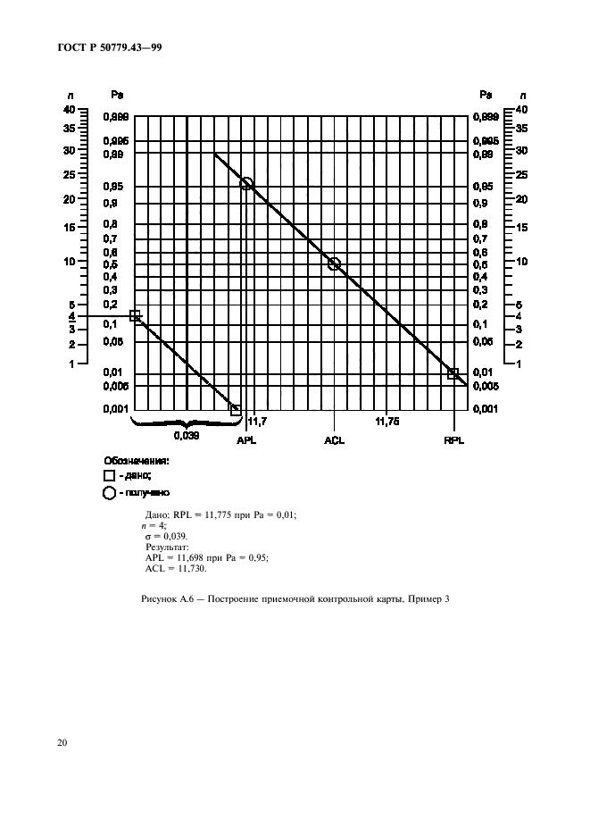 ГОСТ Р 50779.43-99