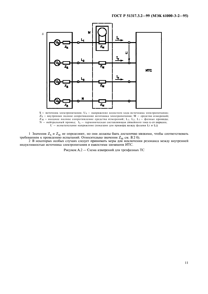 ГОСТ Р 51317.3.2-99