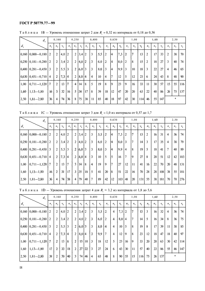 ГОСТ Р 50779.77-99