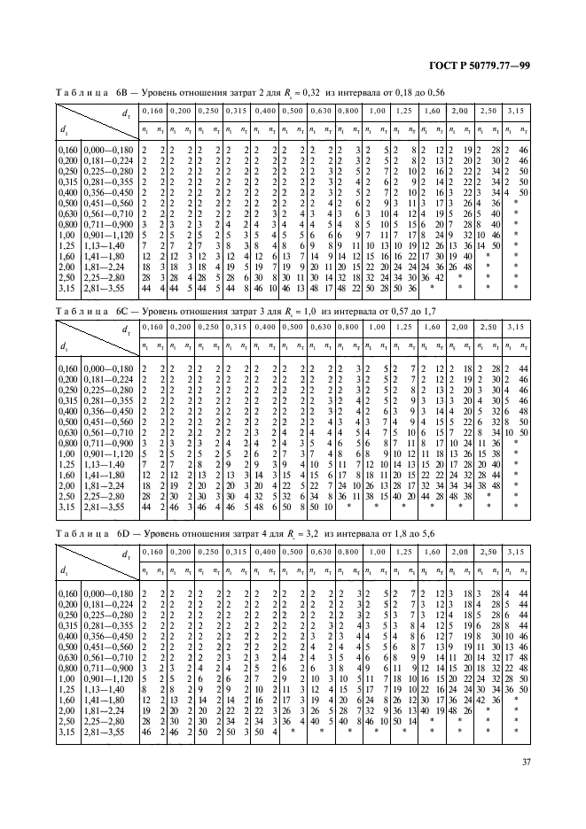 ГОСТ Р 50779.77-99