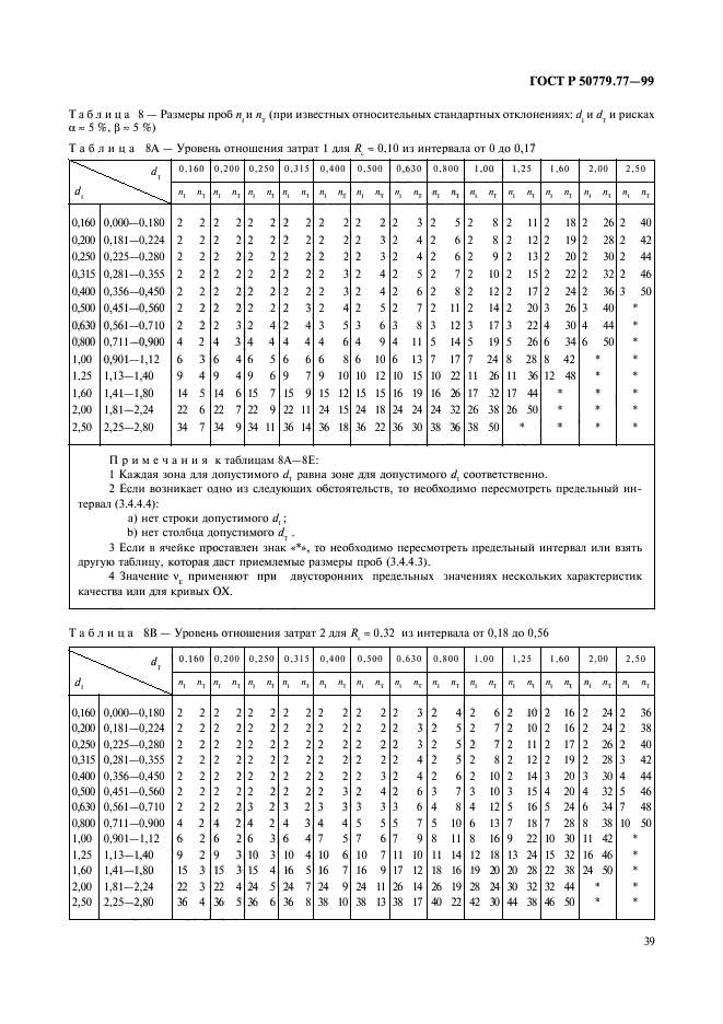 ГОСТ Р 50779.77-99