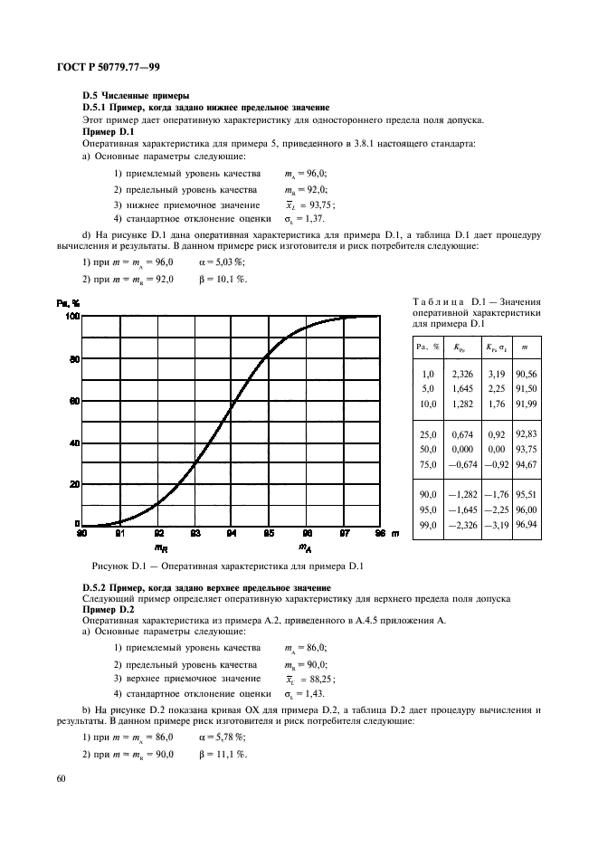 ГОСТ Р 50779.77-99