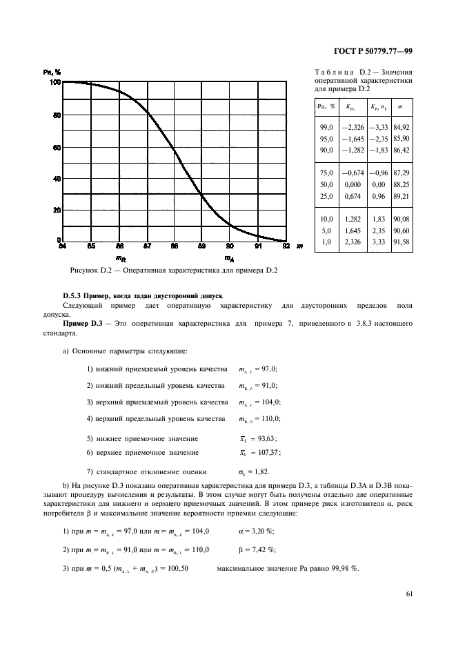 ГОСТ Р 50779.77-99