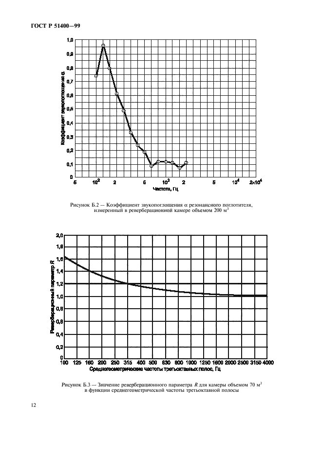 ГОСТ Р 51400-99