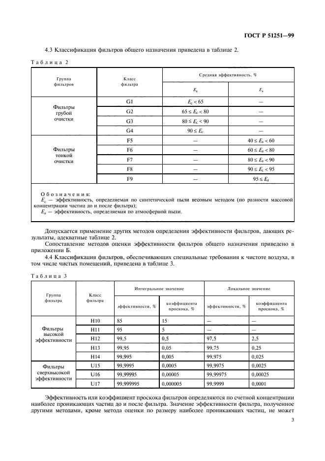 ГОСТ Р 51251-99