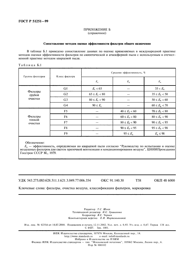 ГОСТ Р 51251-99