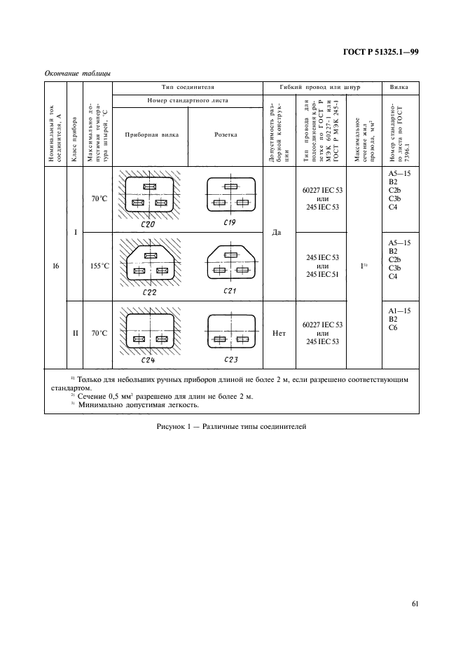 ГОСТ Р 51325.1-99