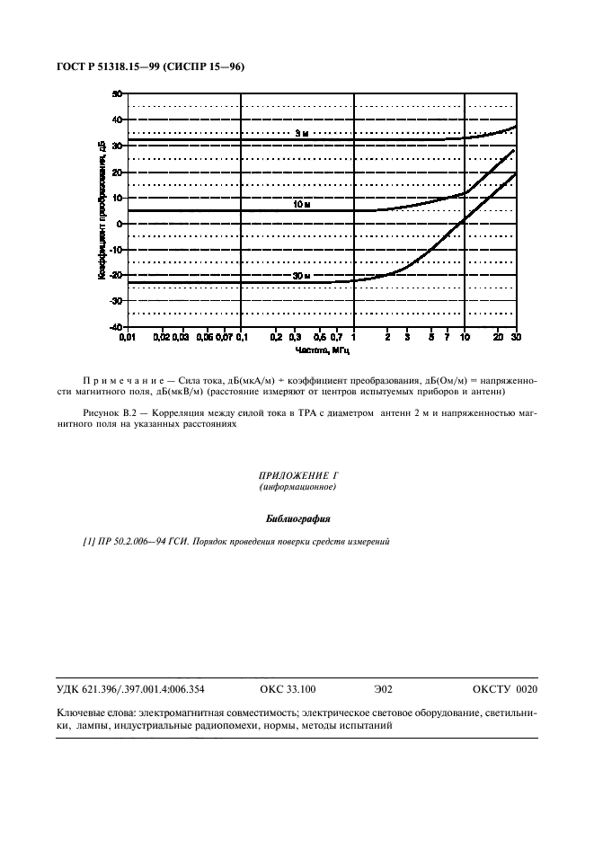 ГОСТ Р 51318.15-99