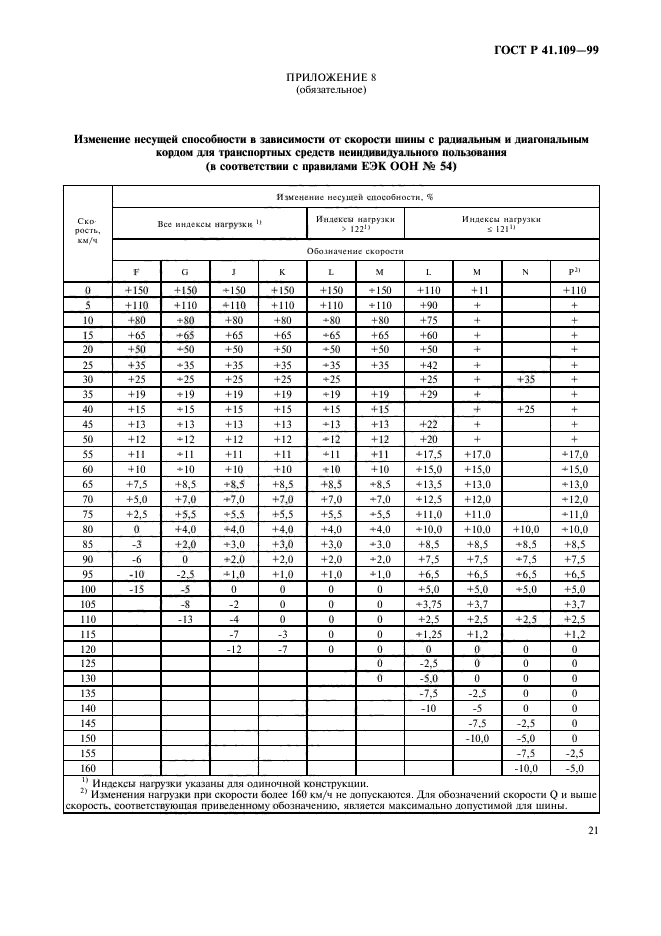 ГОСТ Р 41.109-99