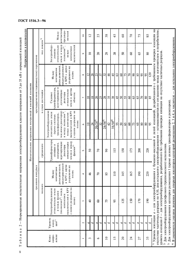 ГОСТ 1516.3-96