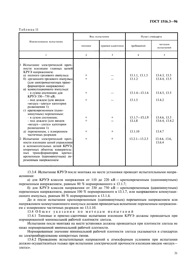 ГОСТ 1516.3-96