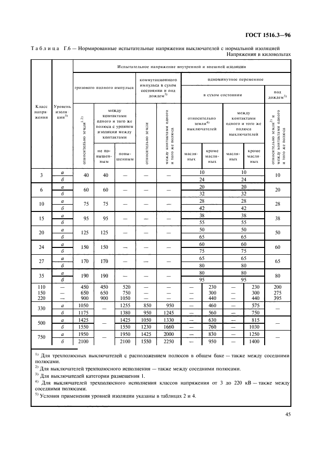 ГОСТ 1516.3-96