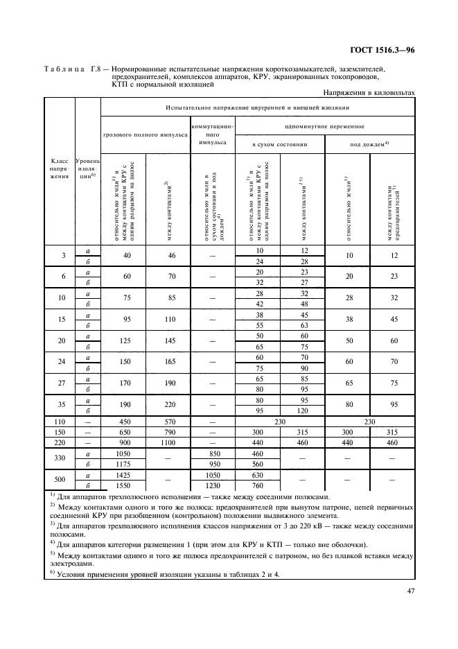 ГОСТ 1516.3-96