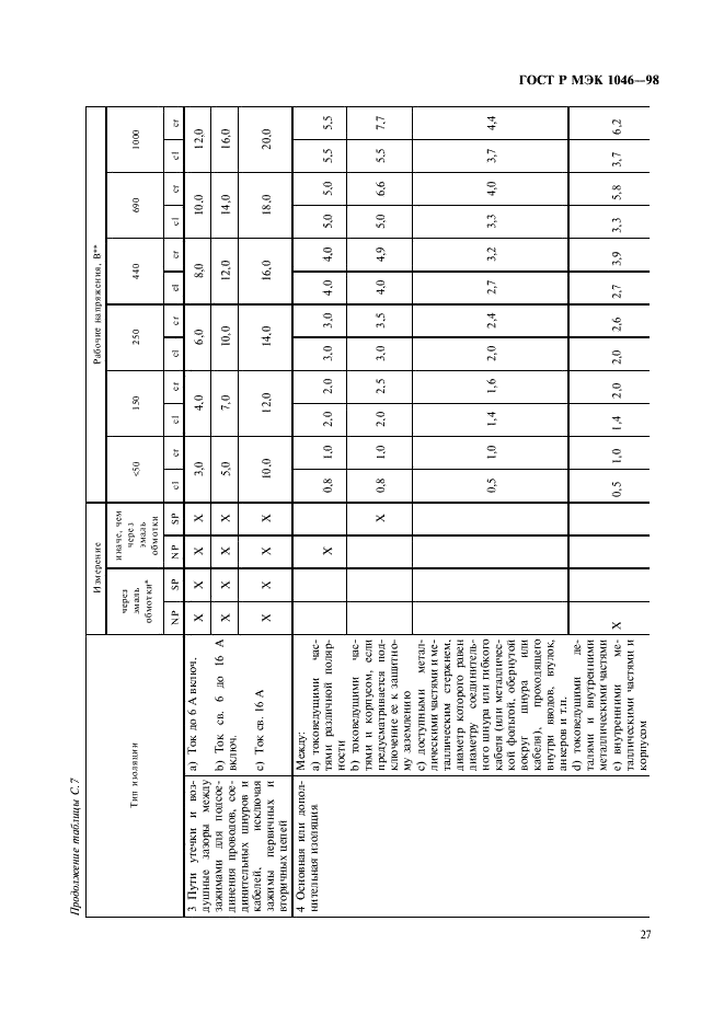 ГОСТ Р МЭК 1046-98