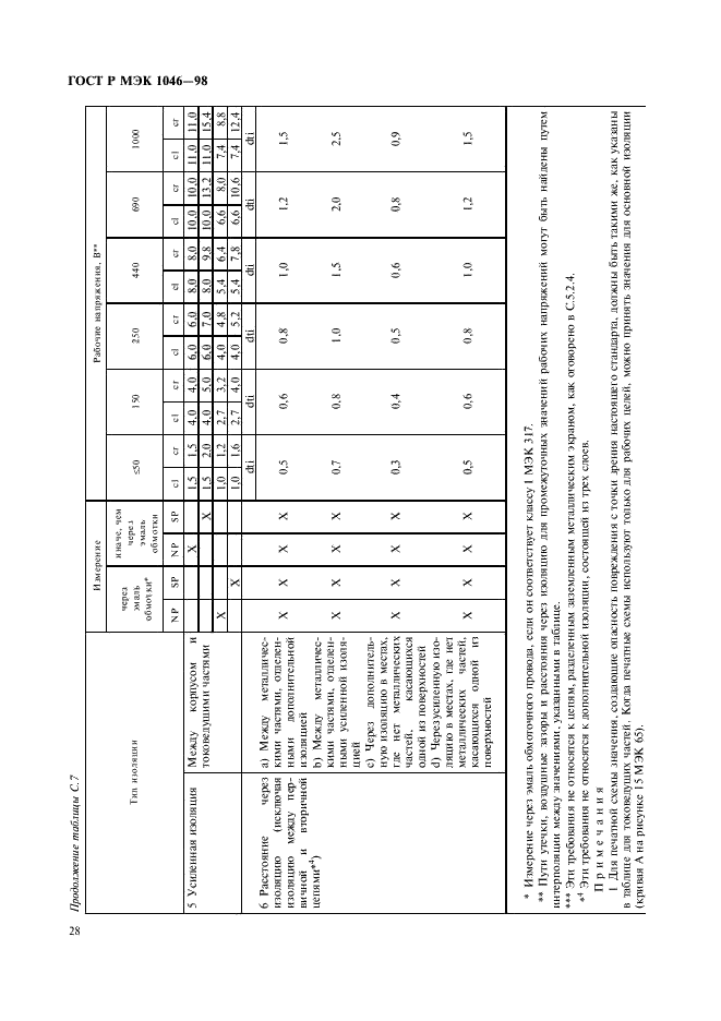 ГОСТ Р МЭК 1046-98