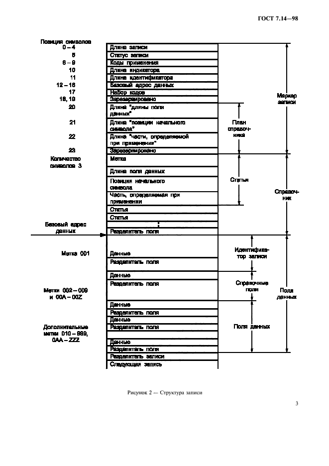 ГОСТ 7.14-98