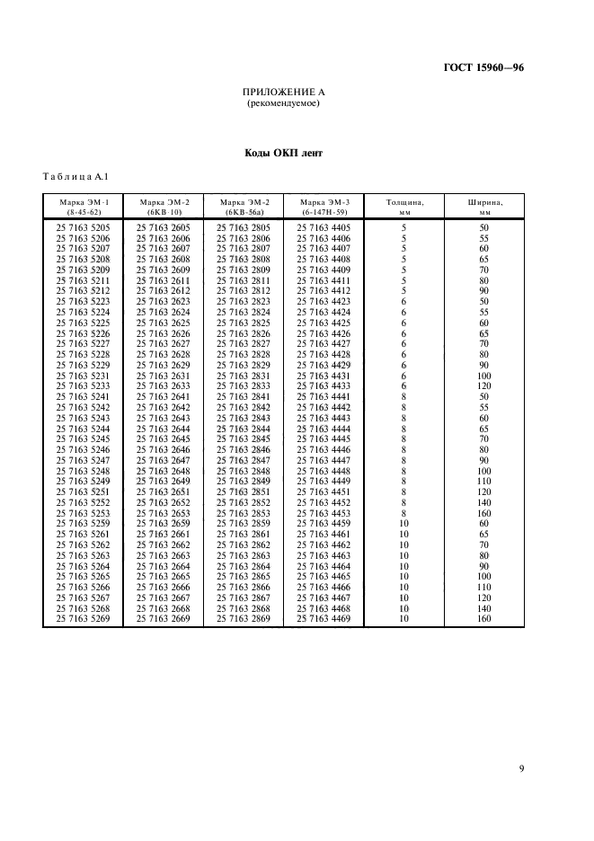 ГОСТ 15960-96