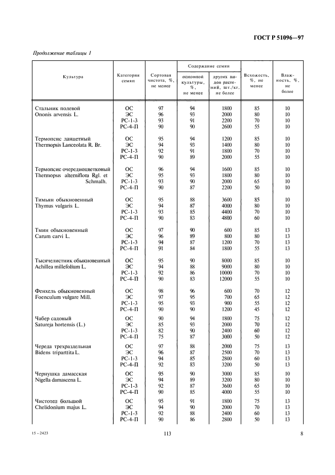 ГОСТ Р 51096-97