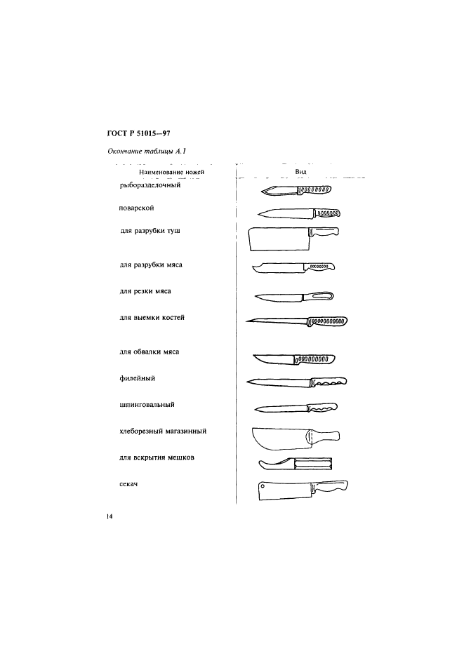 ГОСТ Р 51015-97