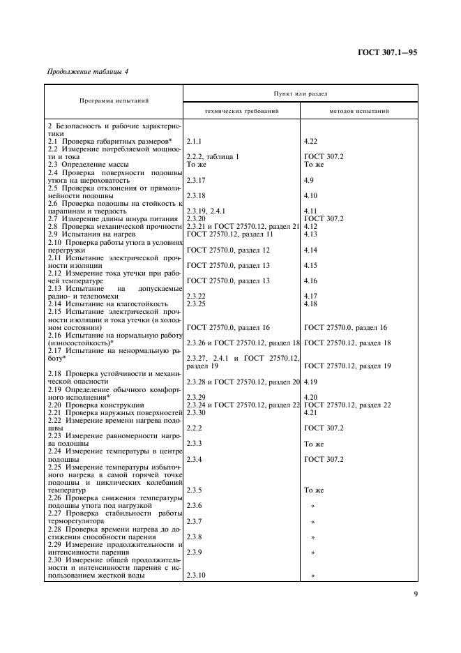 ГОСТ 307.1-95