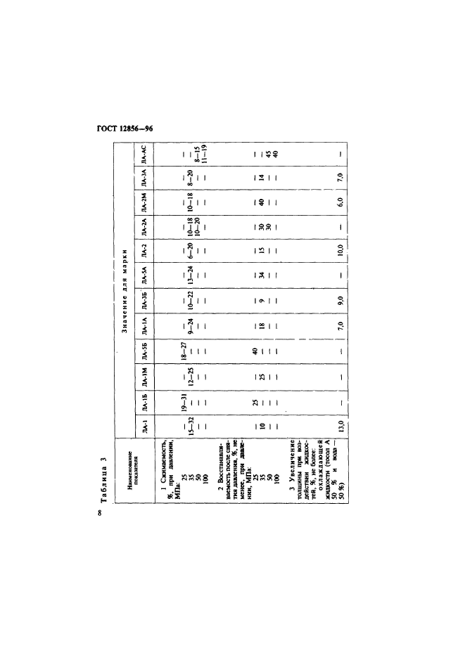 ГОСТ 12856-96