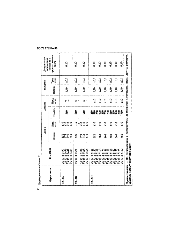 ГОСТ 12856-96