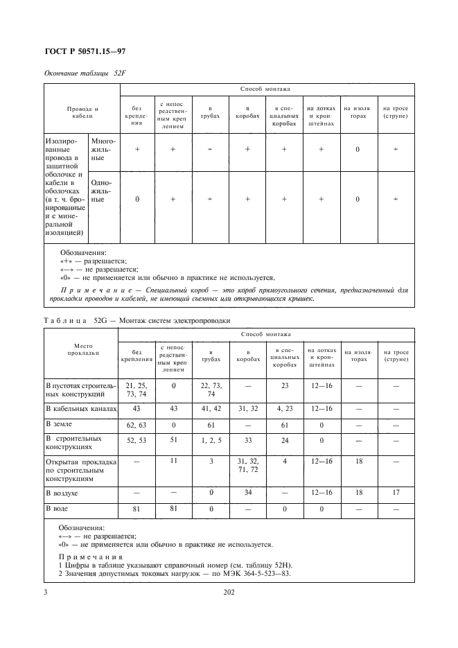 ГОСТ Р 50571.15-97