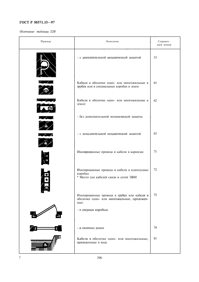 ГОСТ Р 50571.15-97