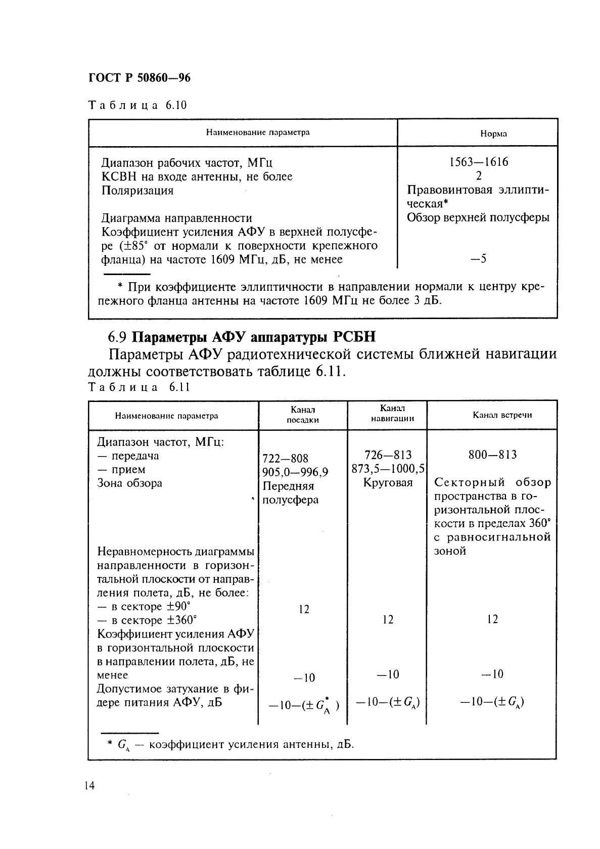 ГОСТ Р 50860-96