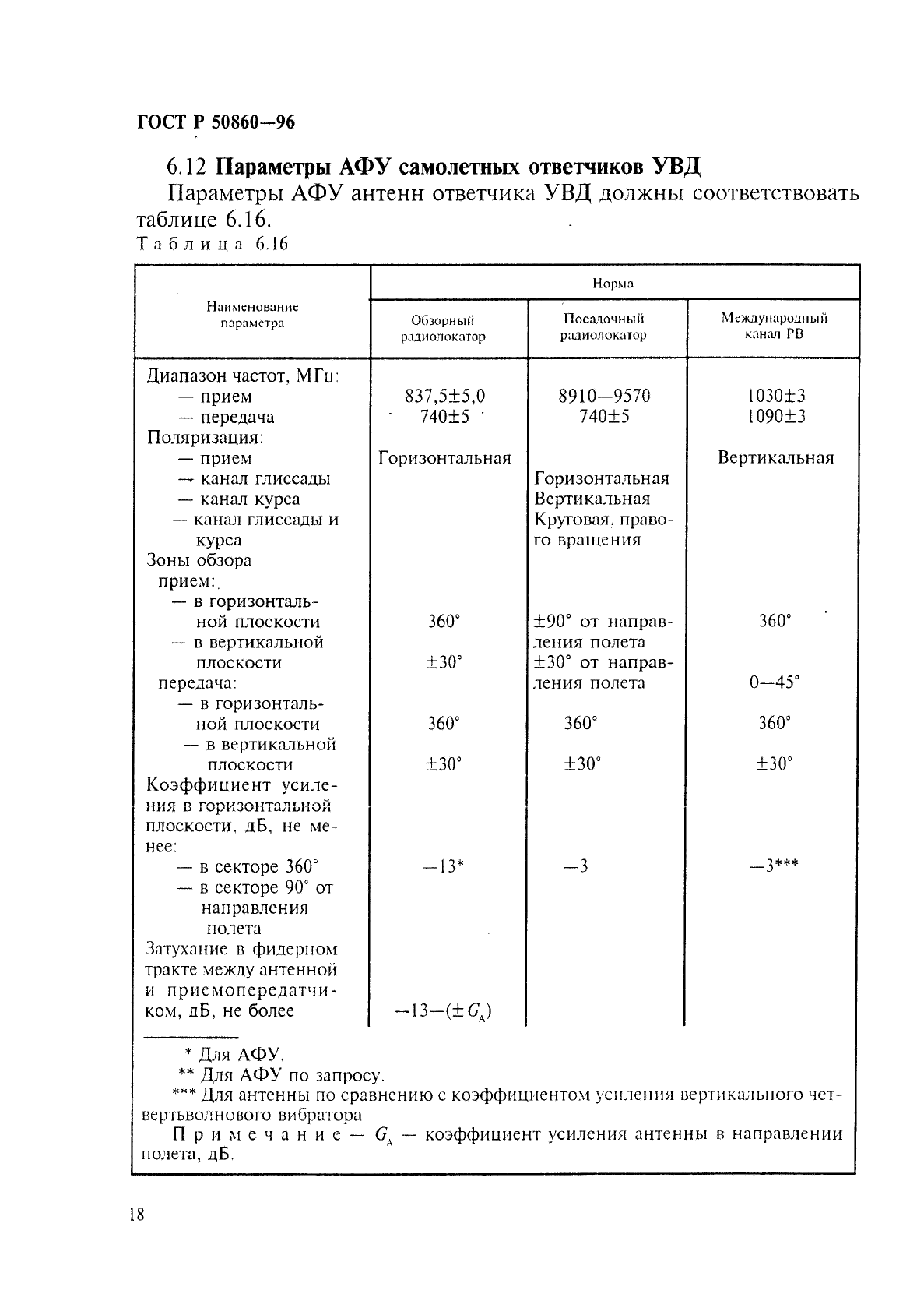 ГОСТ Р 50860-96