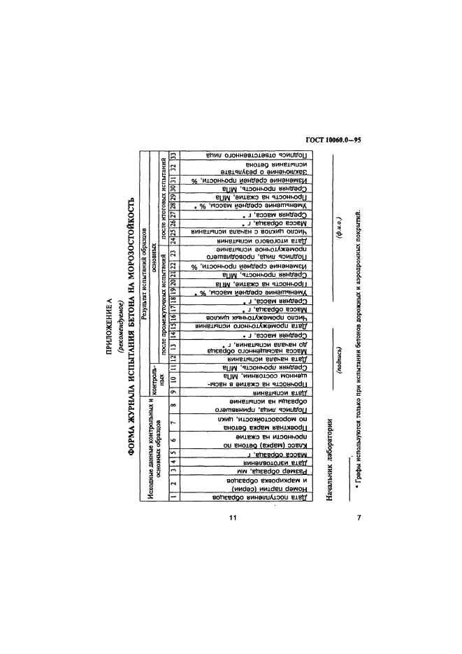 ГОСТ 10060.0-95