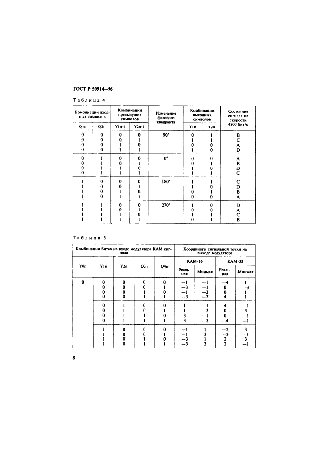 ГОСТ Р 50914-96