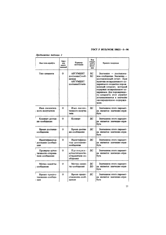 ГОСТ Р ИСО/МЭК 10021-5-96