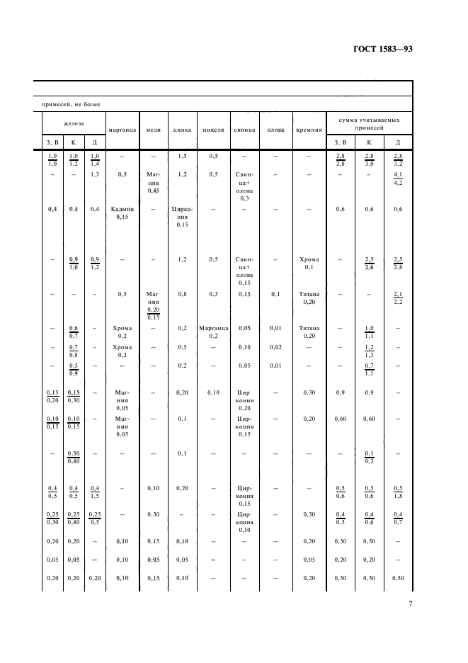 ГОСТ 1583-93