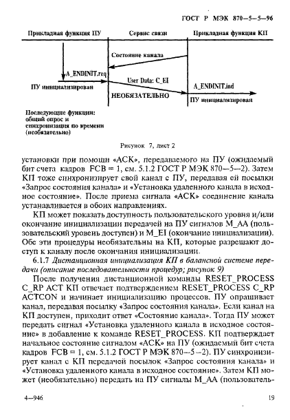 ГОСТ Р МЭК 870-5-5-96