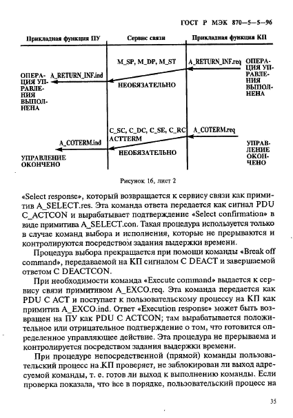 ГОСТ Р МЭК 870-5-5-96