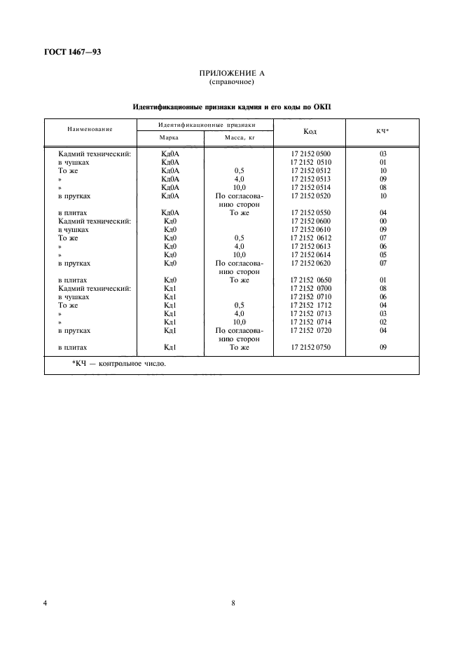 ГОСТ 1467-93