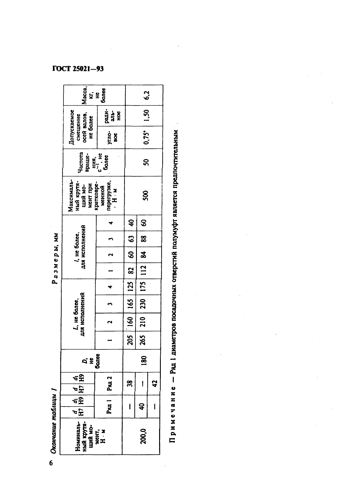 ГОСТ 25021-93