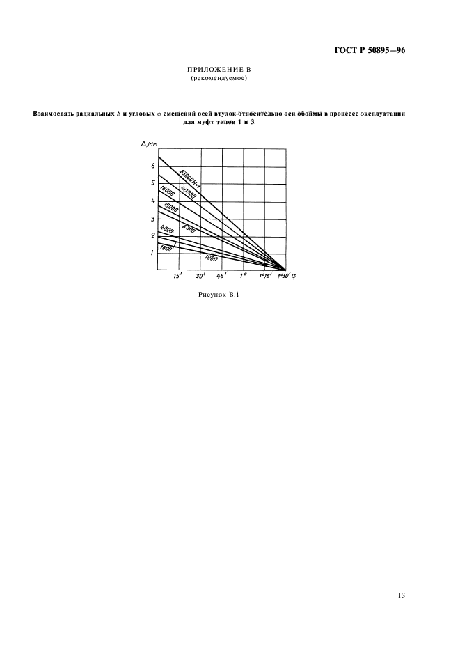 ГОСТ Р 50895-96