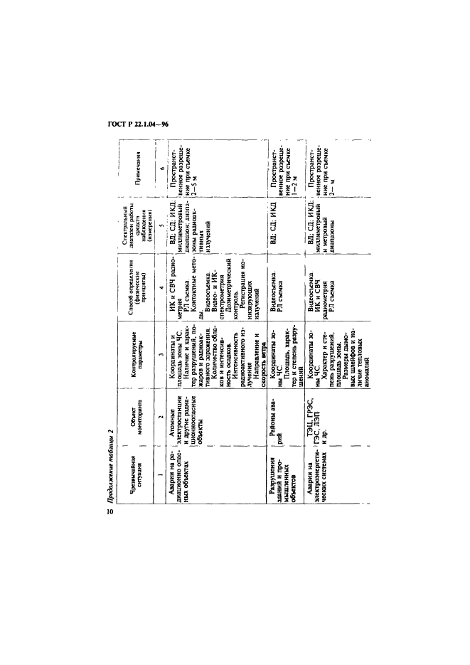 ГОСТ Р 22.1.04-96